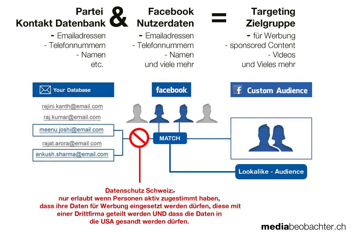 fbaudiencekl