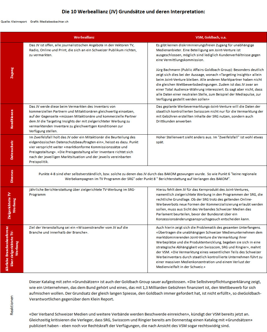 werbeallianz grundsätze