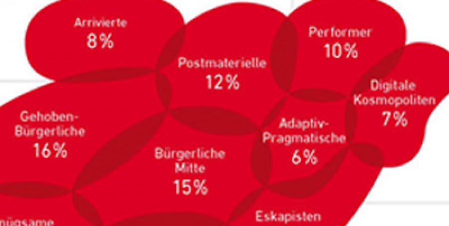 Sinus Milieu neu mit Digitalen Kosmopoliten